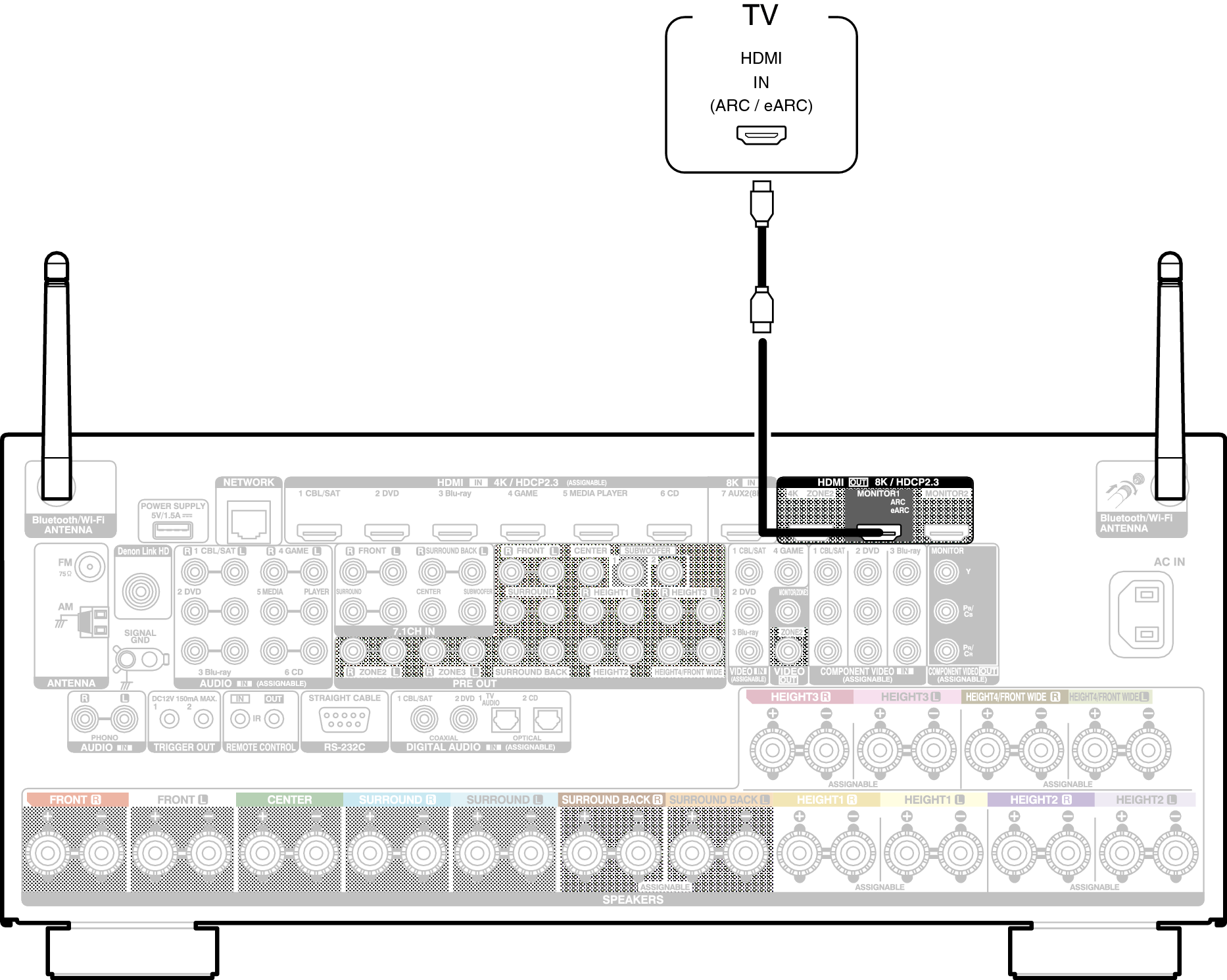 Conne HDMITV1 A110E3